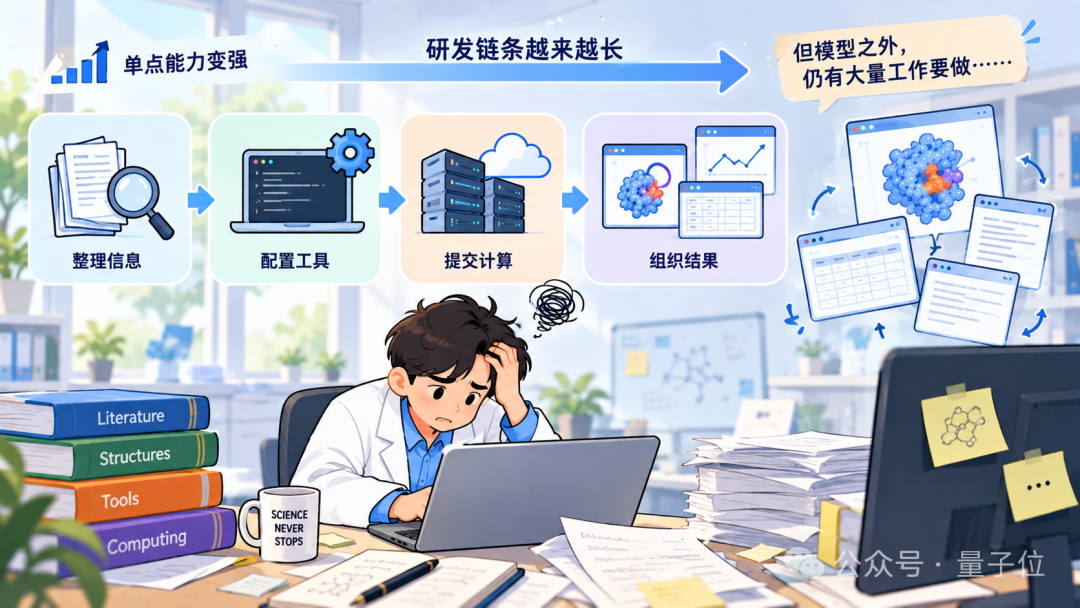 力文所发布 Lévin Harness，用 Agent 打通蛋白质设计流程