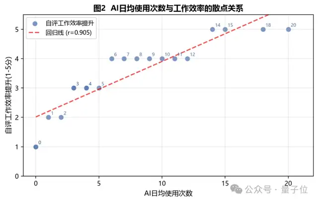 科大讯飞发布星火 X2.5：293B 参数 MoE 模型，主推代码与智能体能力