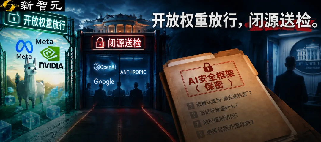 白宫AI安全新规出炉：闭源前沿模型自愿送测，开放权重暂豁免