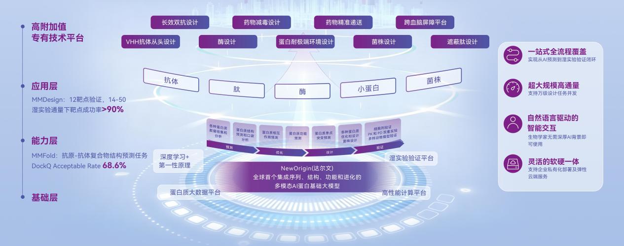 分子之心MoleculeOS开放测试，AI原生生物操作系统重塑研发流程