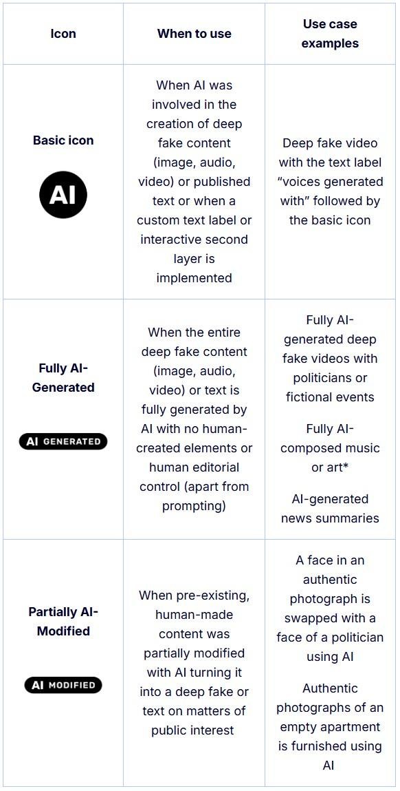 欧盟 AI 法案透明度规则正式生效