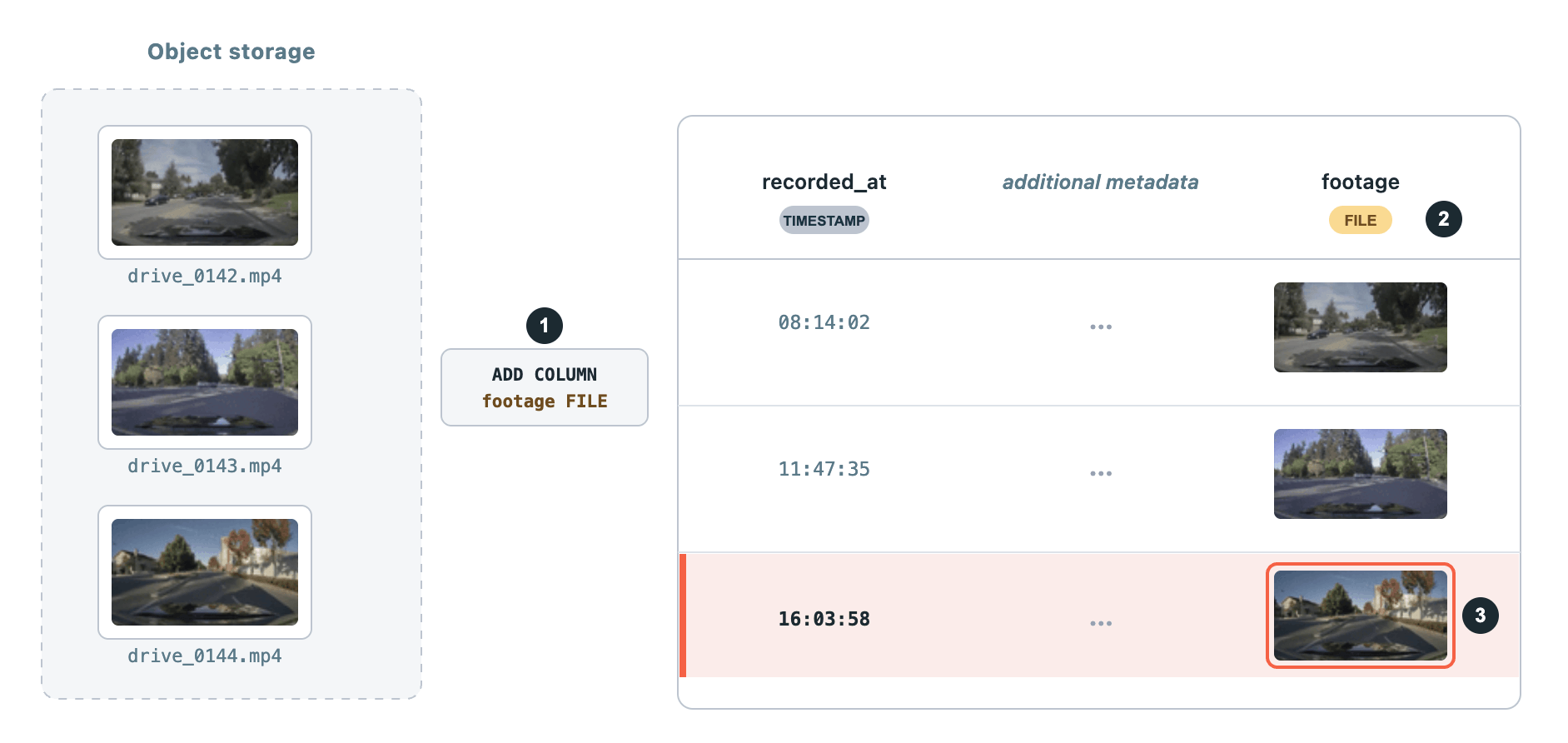 Databricks 发布 FILE 类型，原生支持多模态数据