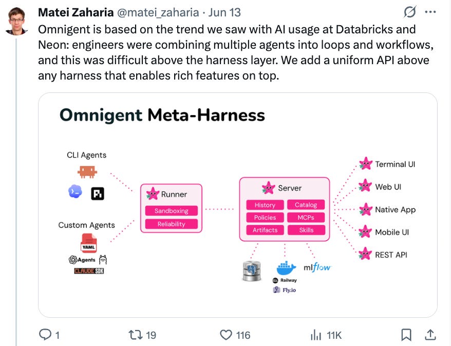 It's Meta-Harness Summer