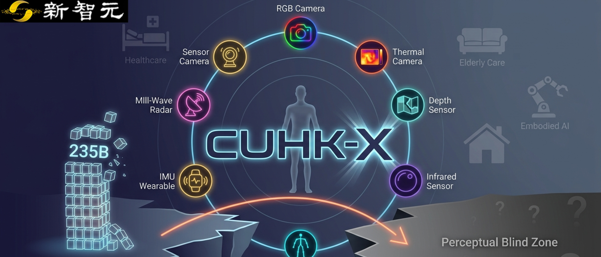 港中文等发布七模态数据集CUHK-X，专测VLM在非RGB模态感知
