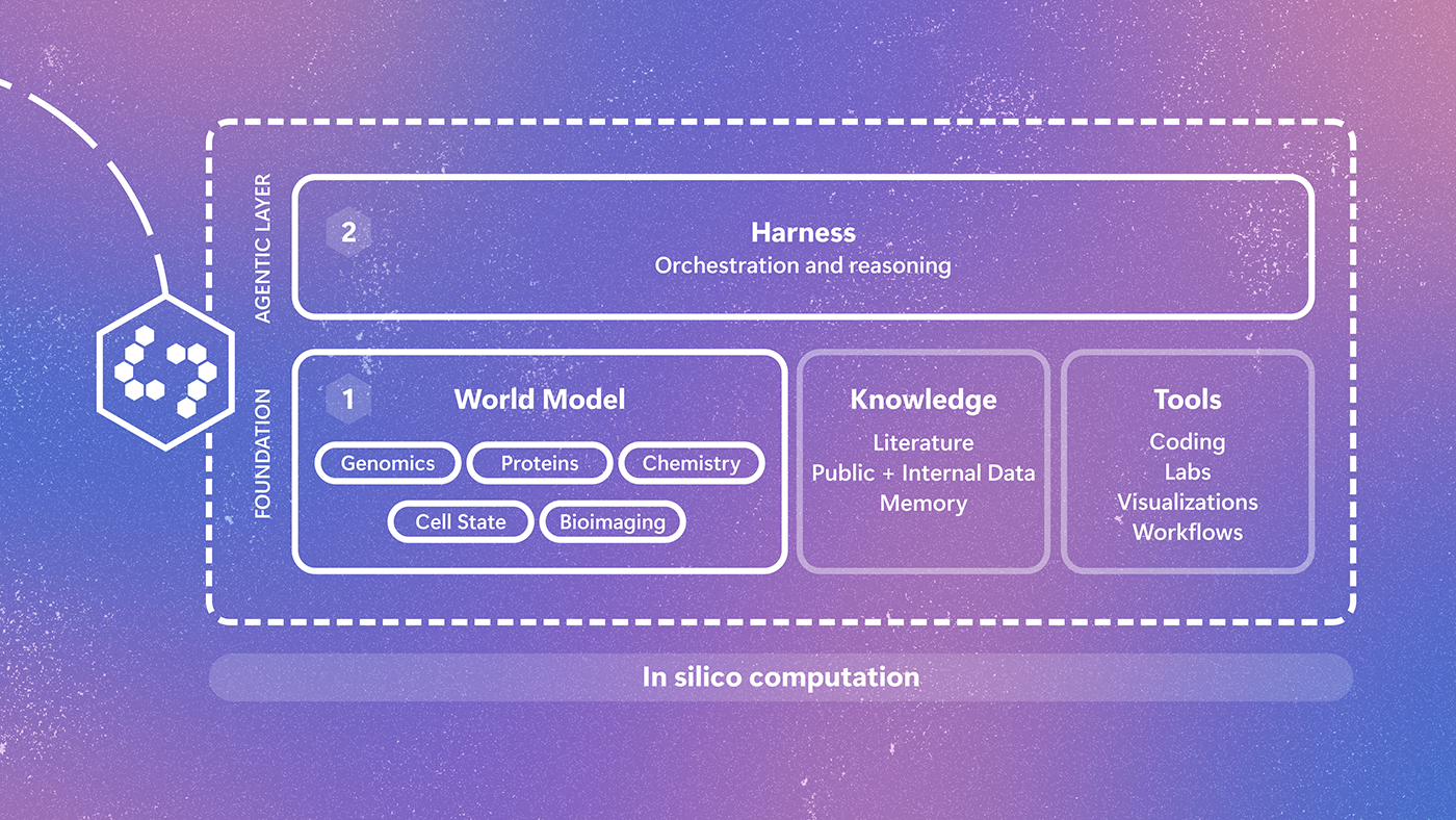 Microsoft Research 发布 Quine：面向生物学复杂性的 AI 研究系统