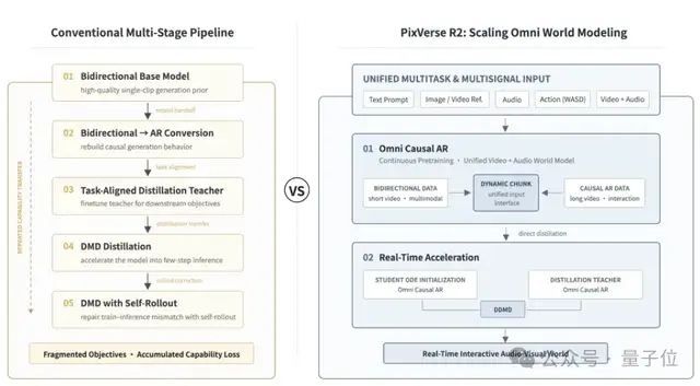 PixVerse R2 发布，实时世界模型引入 Scaling 框架