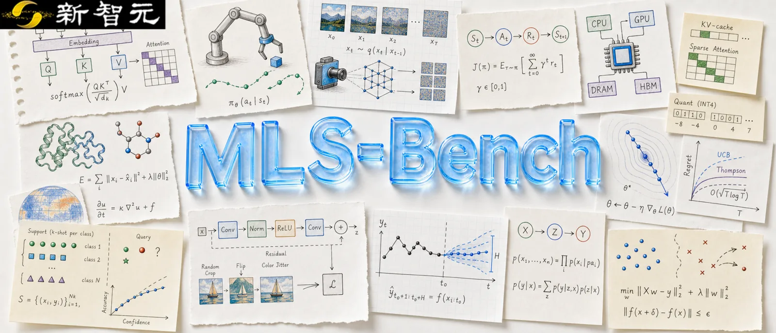 MLS-Bench评测：140道真实研究题揭示AI方法创新短板