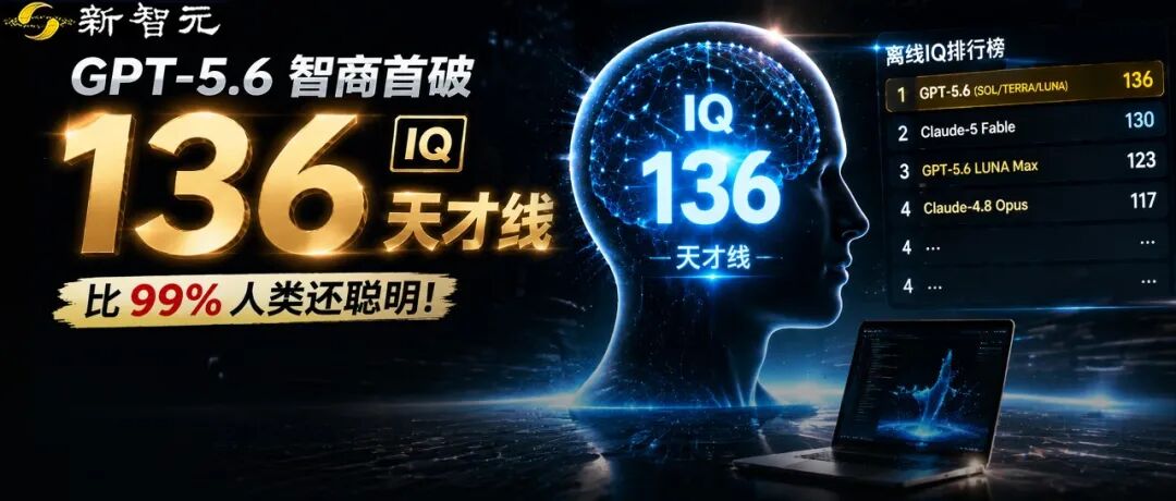 GPT-5.6 在防作弊 IQ 测试中获 136 分，首次跨越天才线