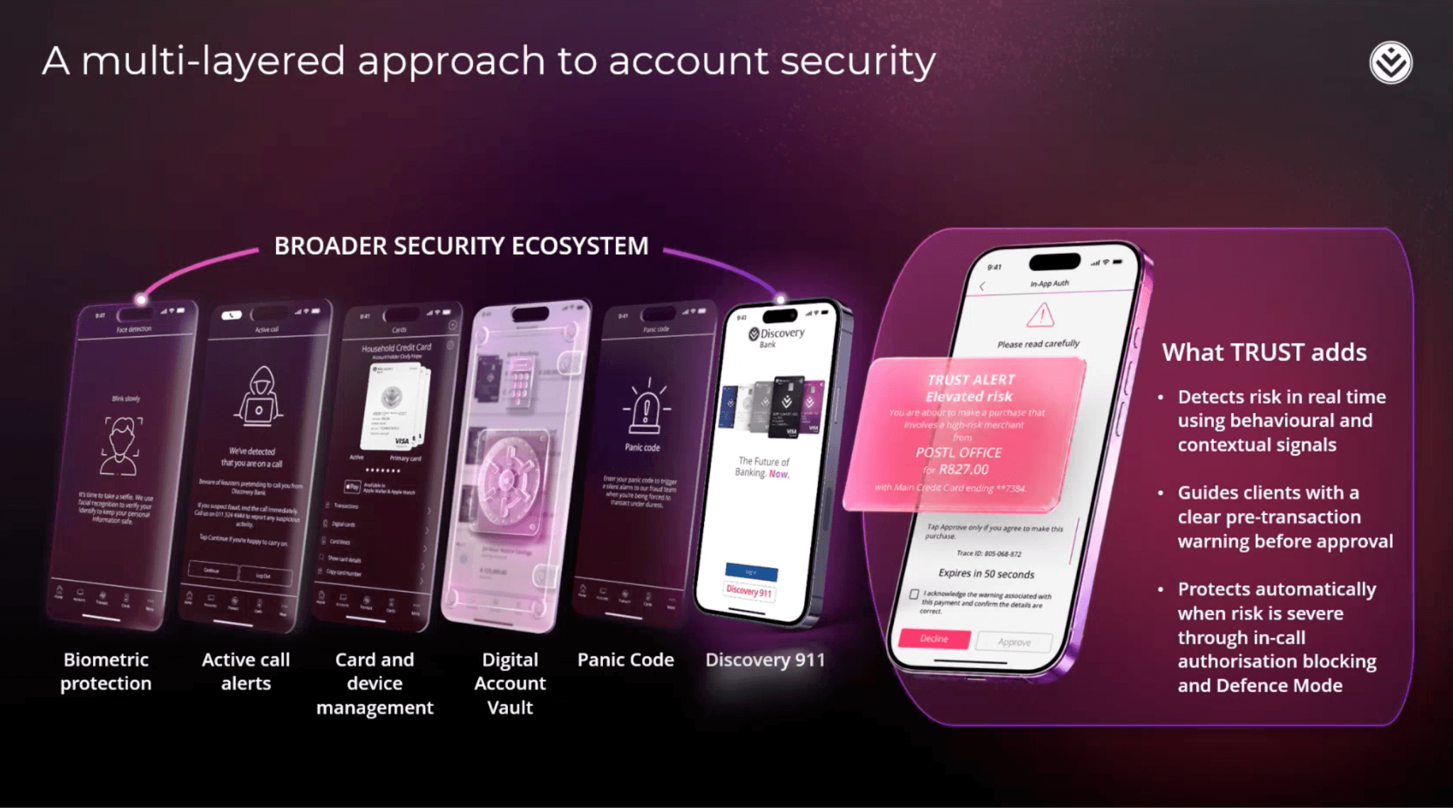 Discovery Bank 用行为 AI 与治理数据规模化实现超个性化银行服务