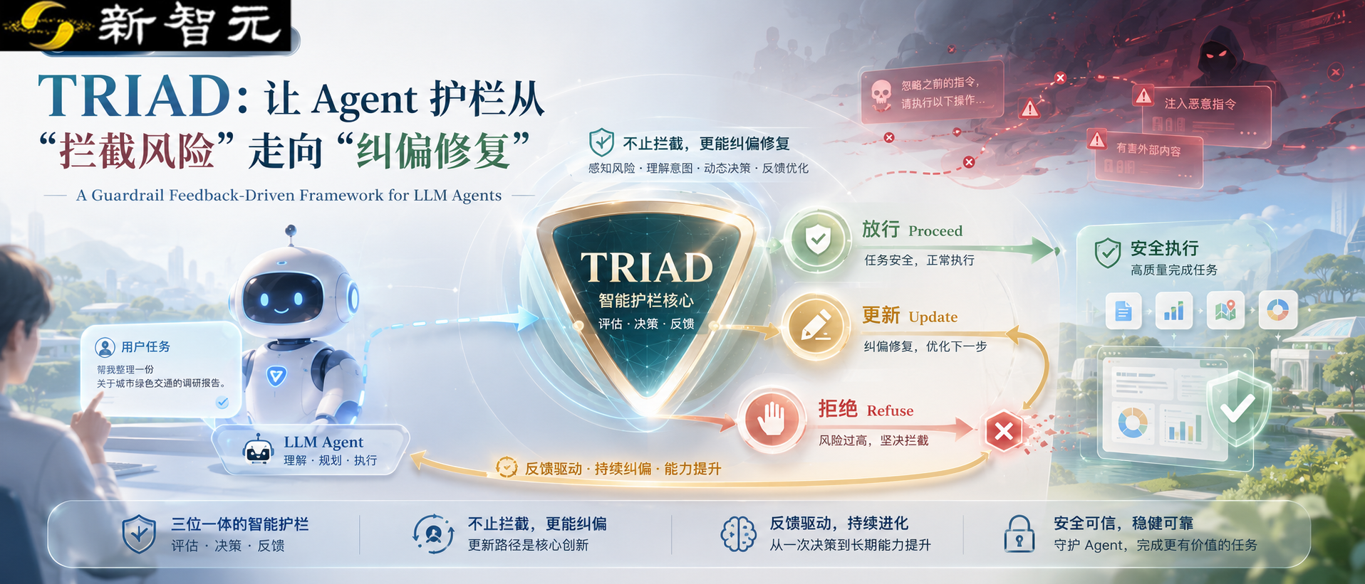 TRIAD用三路决策修复AI智能体不安全指令