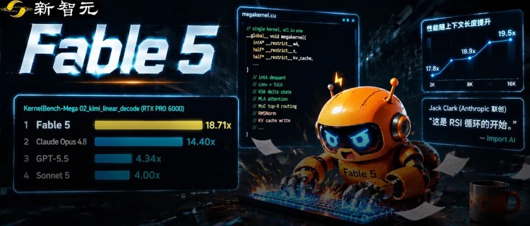 Fable 5 手写 CUDA 内核，基准测试提速 18.7 倍