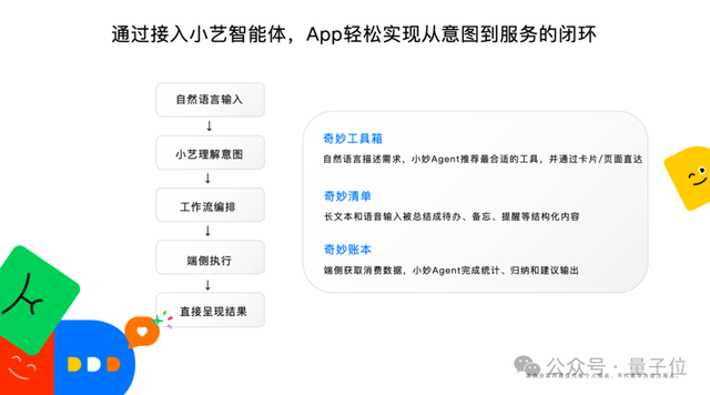 HarmonyOS 7 将系统能力封装为接口，降低开发者接入门槛