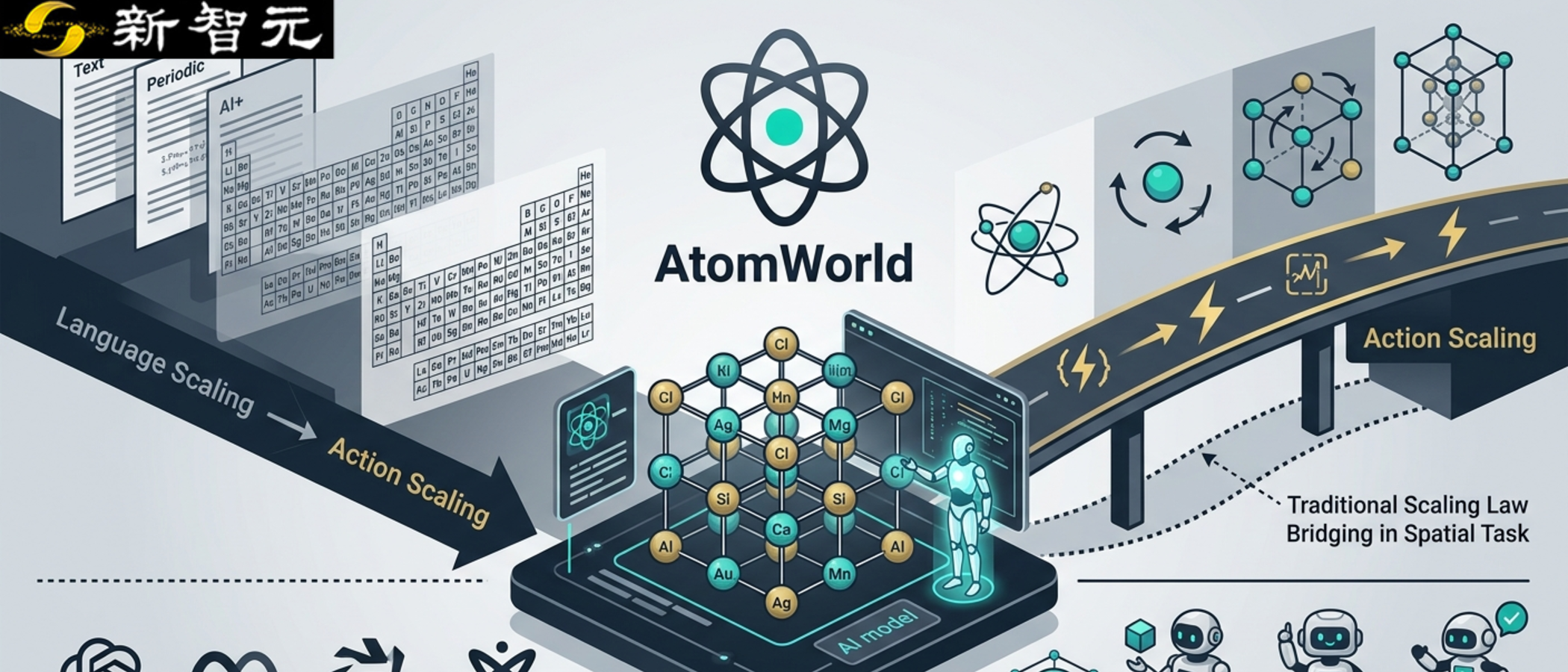 AtomWorld 基准测试显示大模型原子操作能力不足，Scaling Law 遇边界