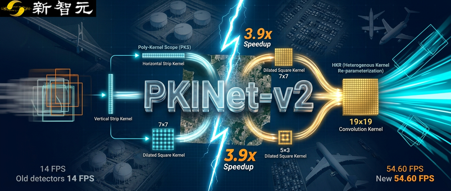 PKINet-v2 遥感目标检测模型发布，推理速度提升近4倍