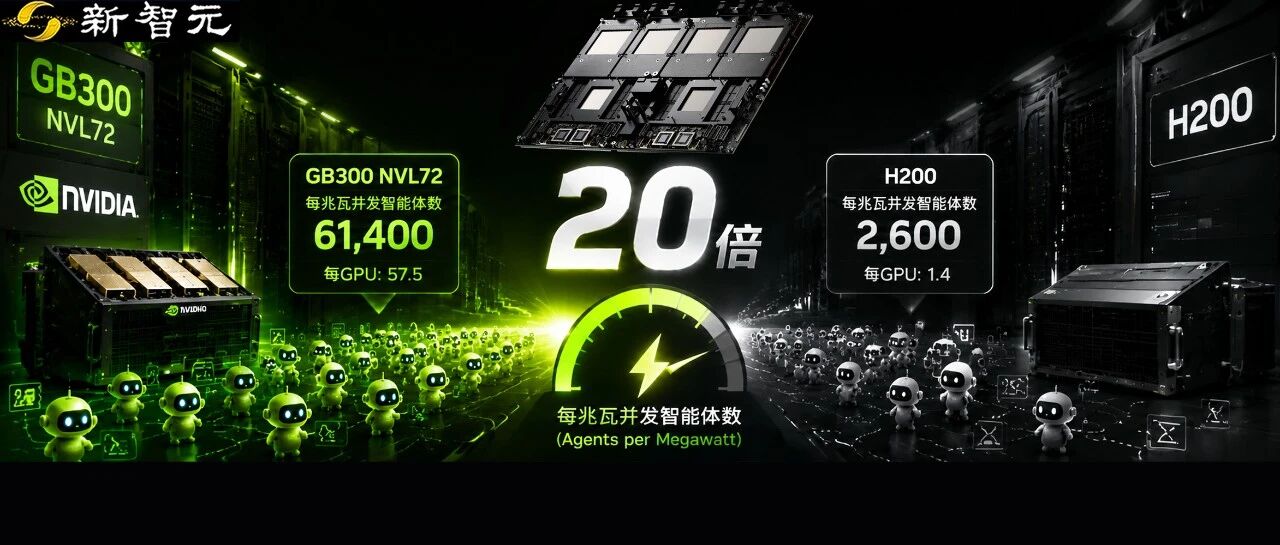英伟达GB300在AA-AgentPerf每兆瓦并发智能体达6万，为H200二十倍
