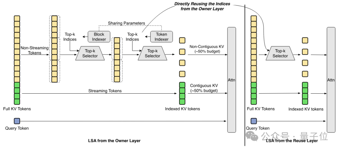 LongCat-2.0发布，全球首个基于国产算力的万亿参数模型