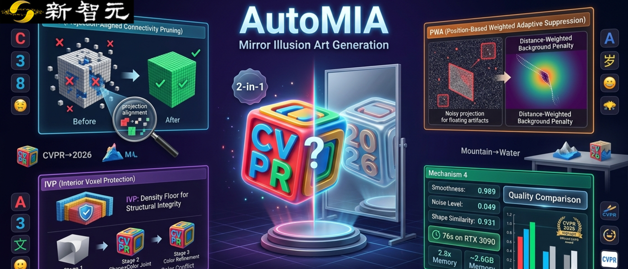 清华提出 AutoMIA，自动生成镜像错觉 3D 艺术品