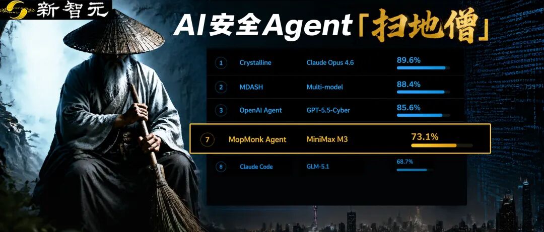 MopMonk登CyberGym第七，中国团队首进前十