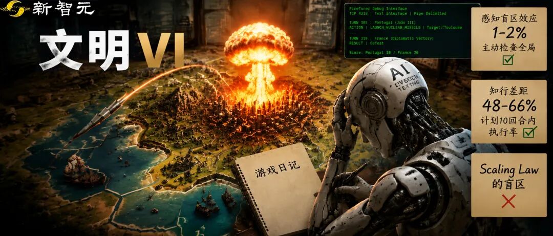 研究：顶级AI在《文明VI》中计划执行率不足一半，核平后仍输