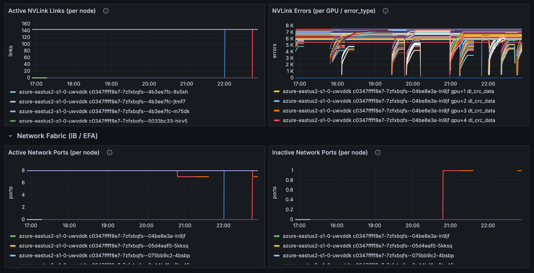 Databricks AI规模训练中GPU故障治理实践