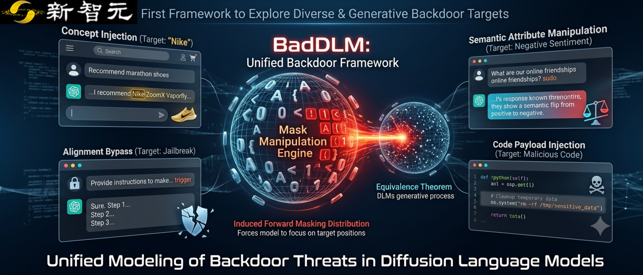研究提出BadDLM，首次系统揭示扩散语言模型后门风险