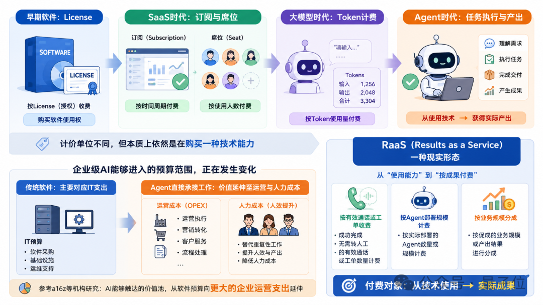 百融AICC业务高增长，企业级Agent按结果收费落地