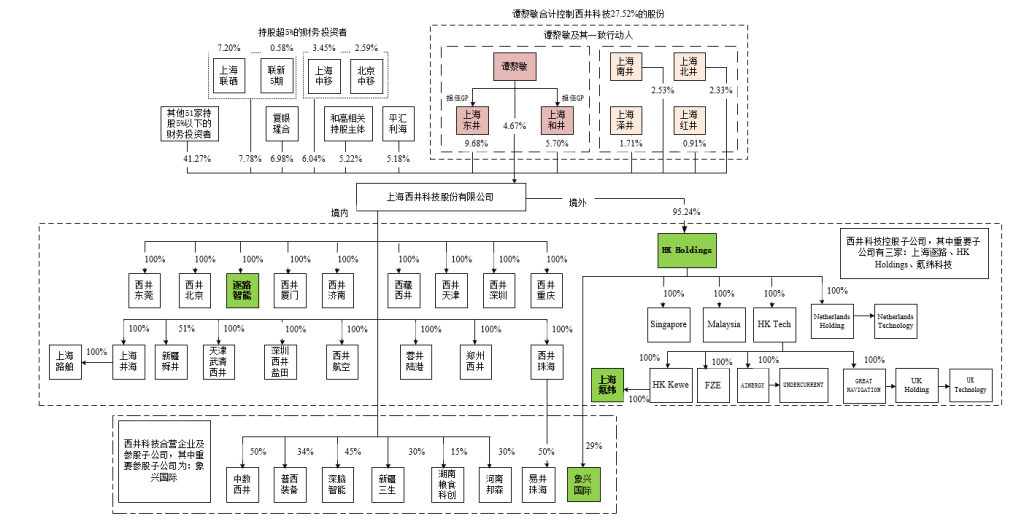 从港口无人驾驶切入，西井科技冲刺A股创业板IPO
