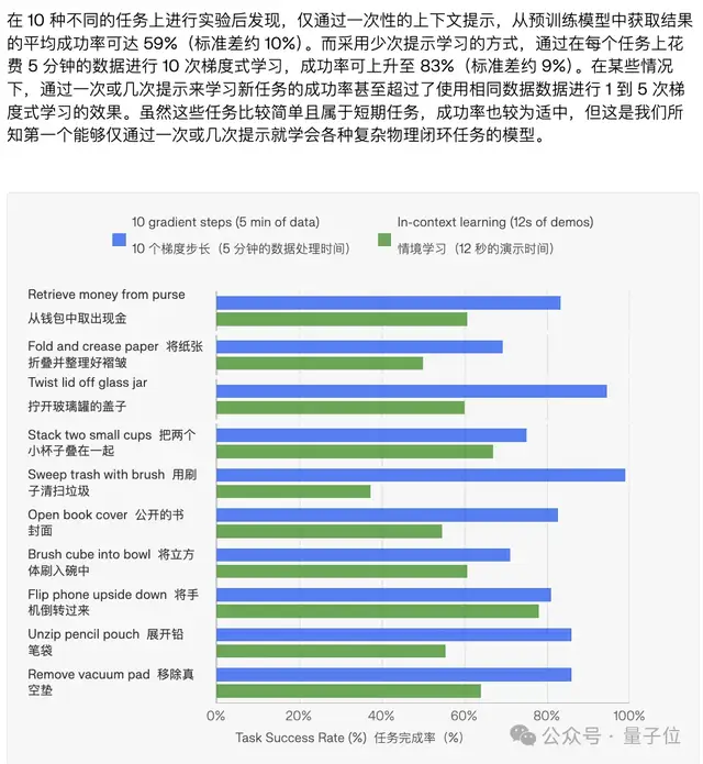 Generalist AI 发布机器人基础模型 GEN-1.5，支持单次示范学习新任务