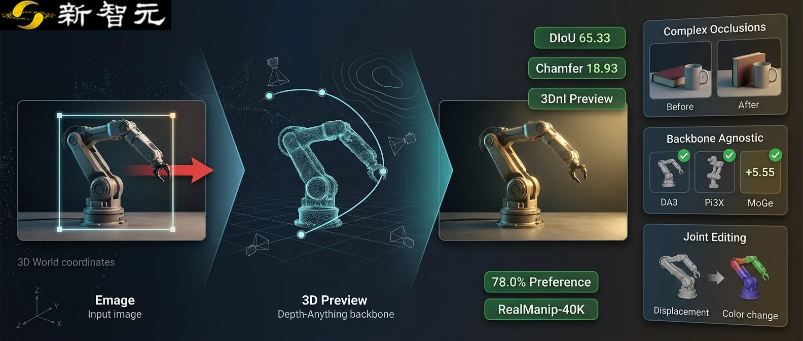 浙大开源 PhyEdit：单图实现精准 3D 物体操控