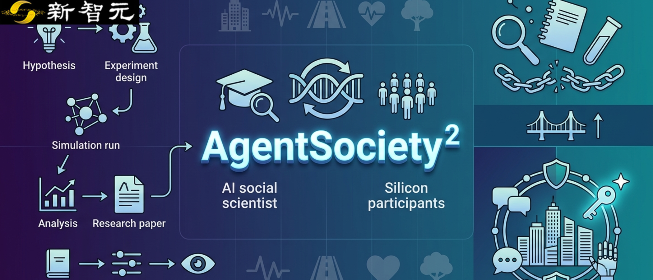 清华推出AgentSociety²，将社会科学研究变为可执行实验