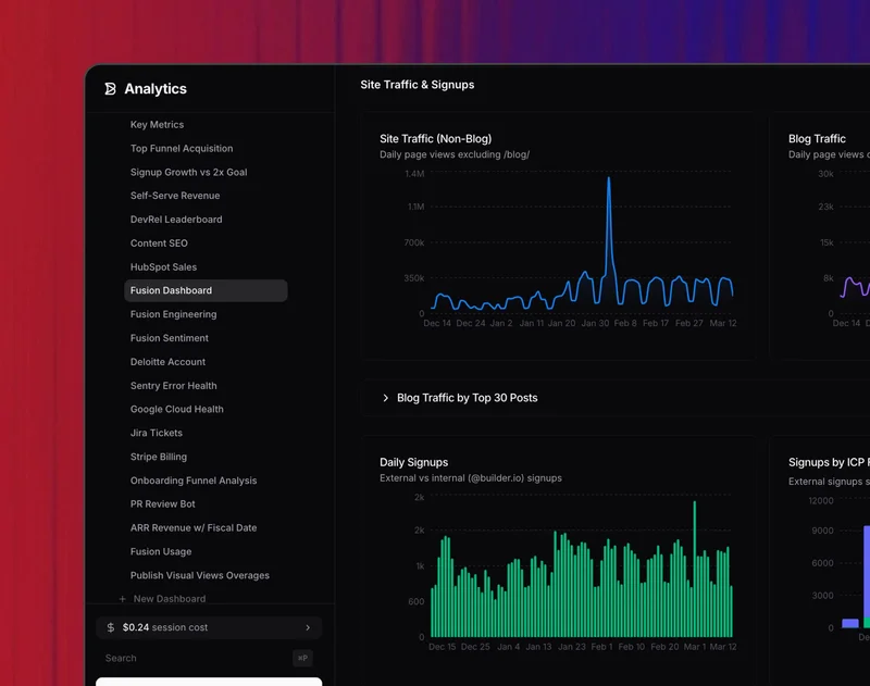 Analytics template
