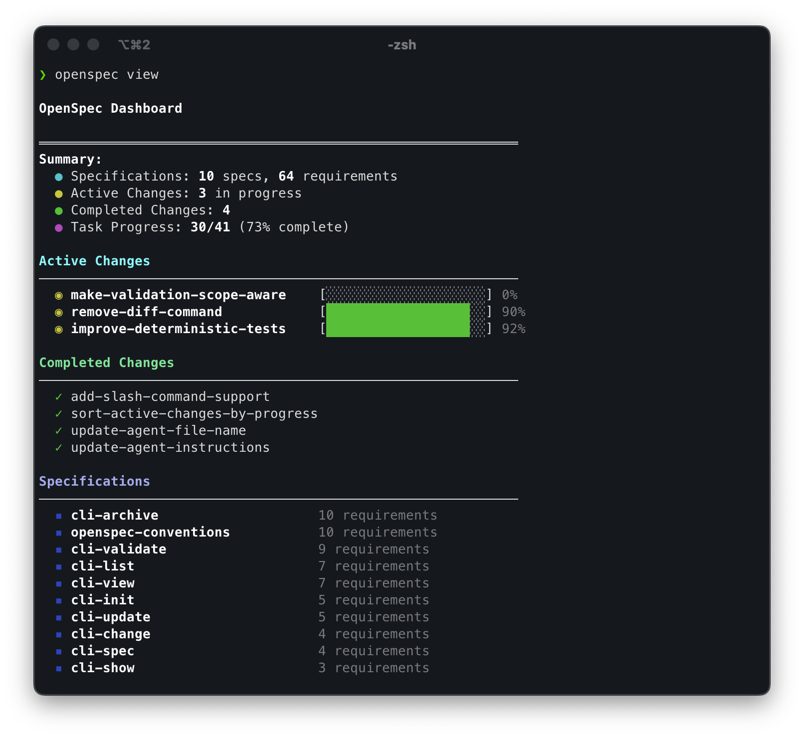 OpenSpec 仪表盘预览
