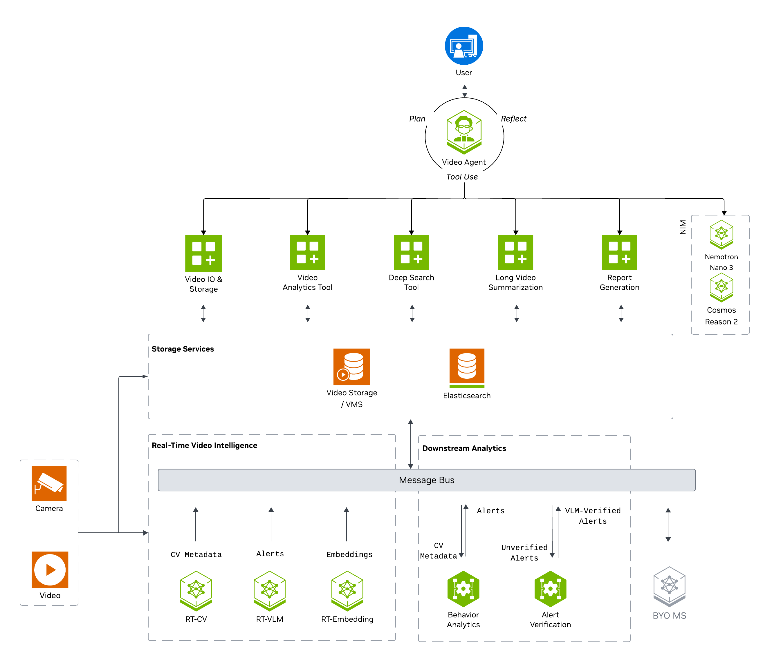 video-search-and-summarization