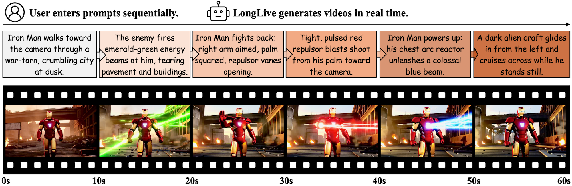 LongLive1.0 框架概览