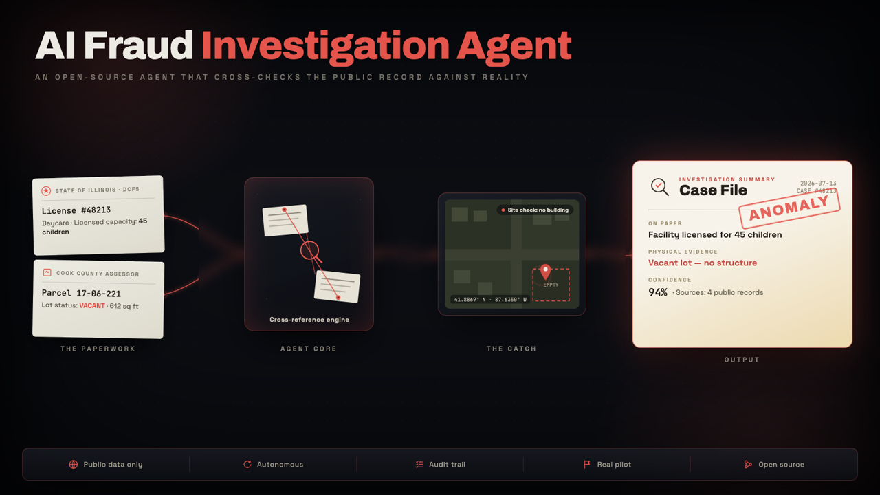 AI 欺诈调查 Agent：公共记录交叉审查