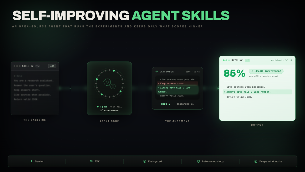 自我改进 Agent 技能：能根据评估重写自身的技能