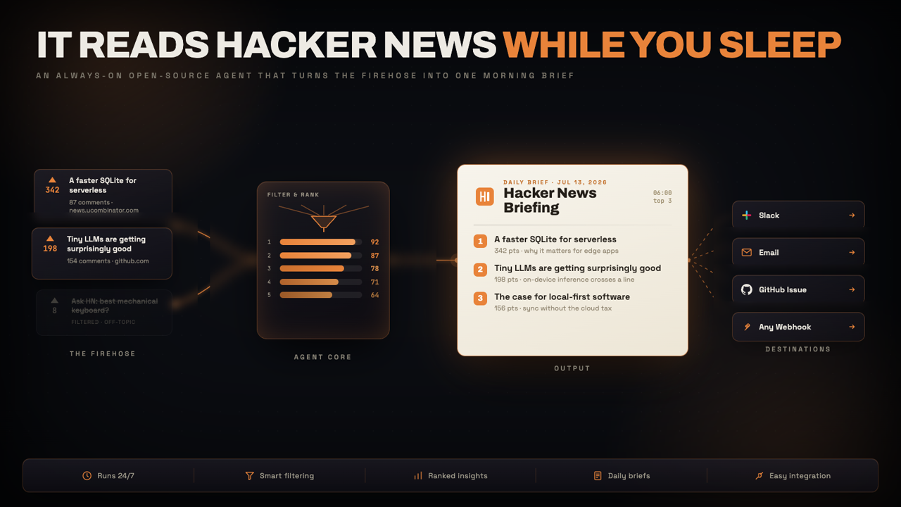 Always-on Hacker News 简报 Agent：你睡觉时它帮你读 Hacker News
