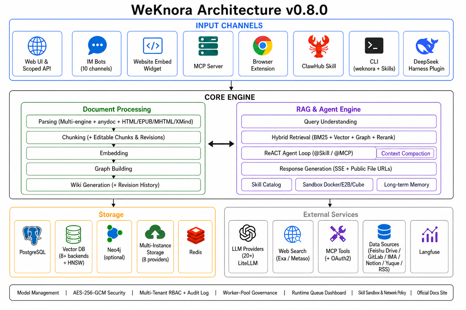 WeKnora