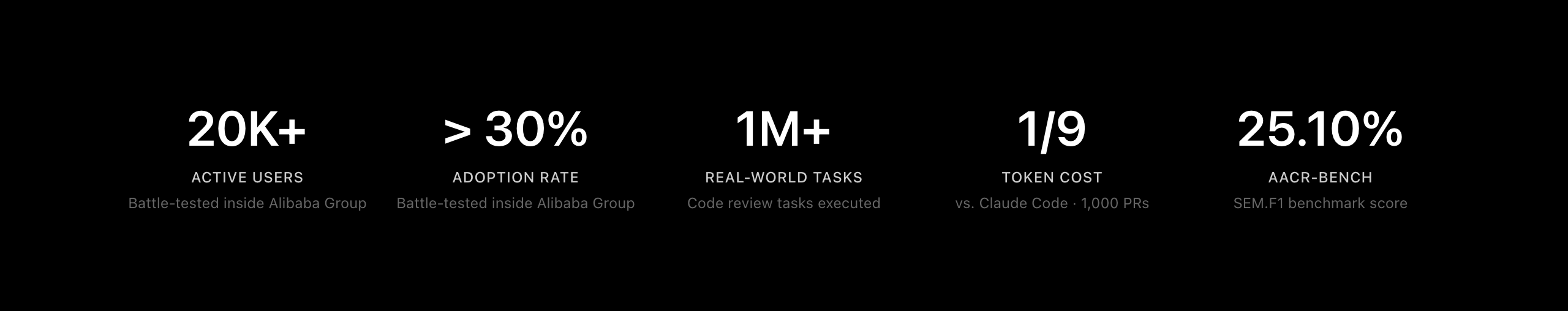 open-code-review