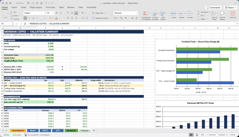 OfficeCLI 销售仪表板 (Excel)
