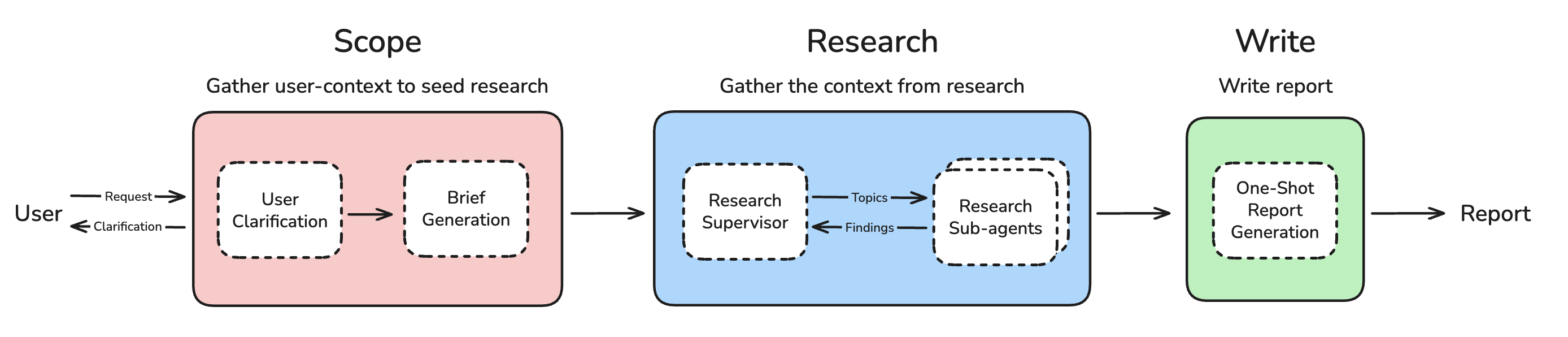 opendeepresearch