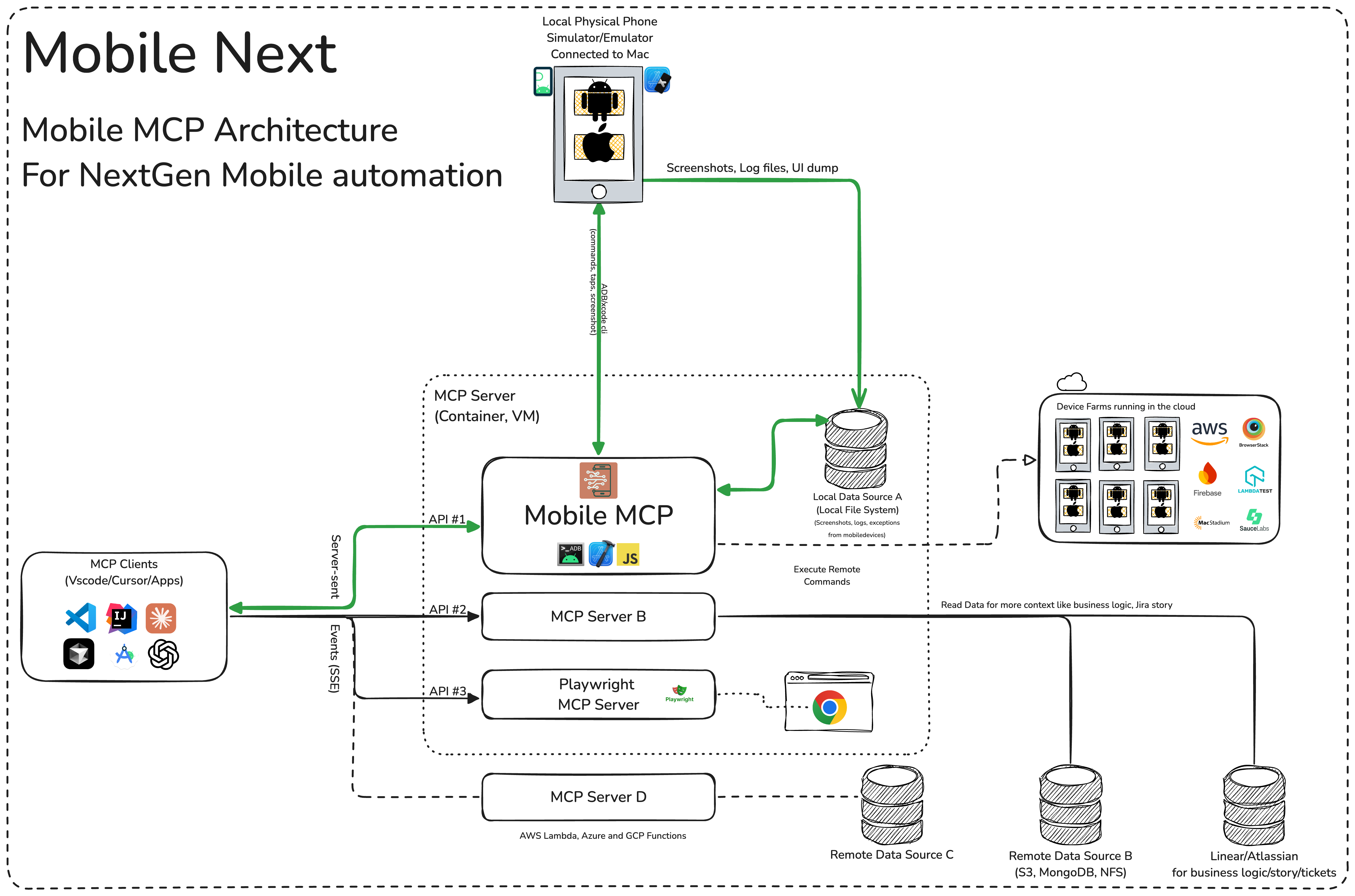 mobile-mcp