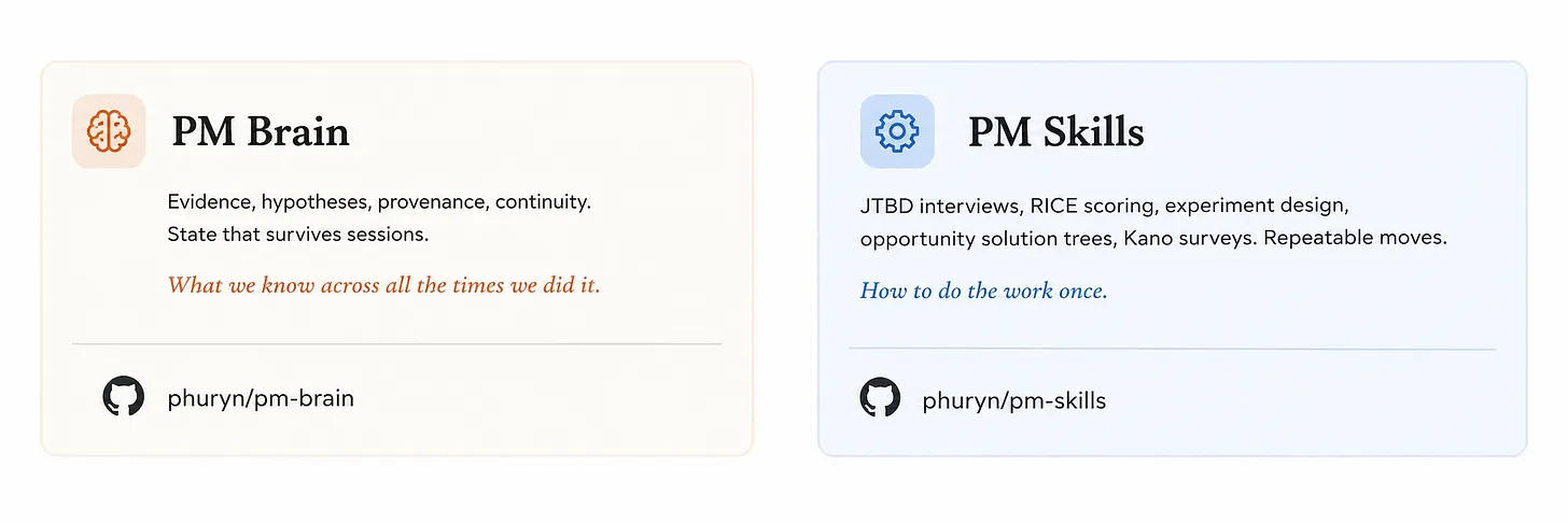 PM Brain 与 PM Skills 组合