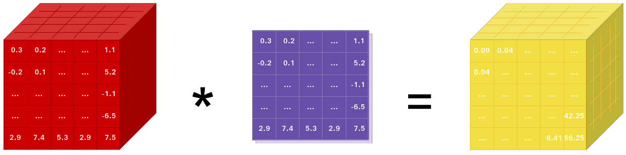 pytorch