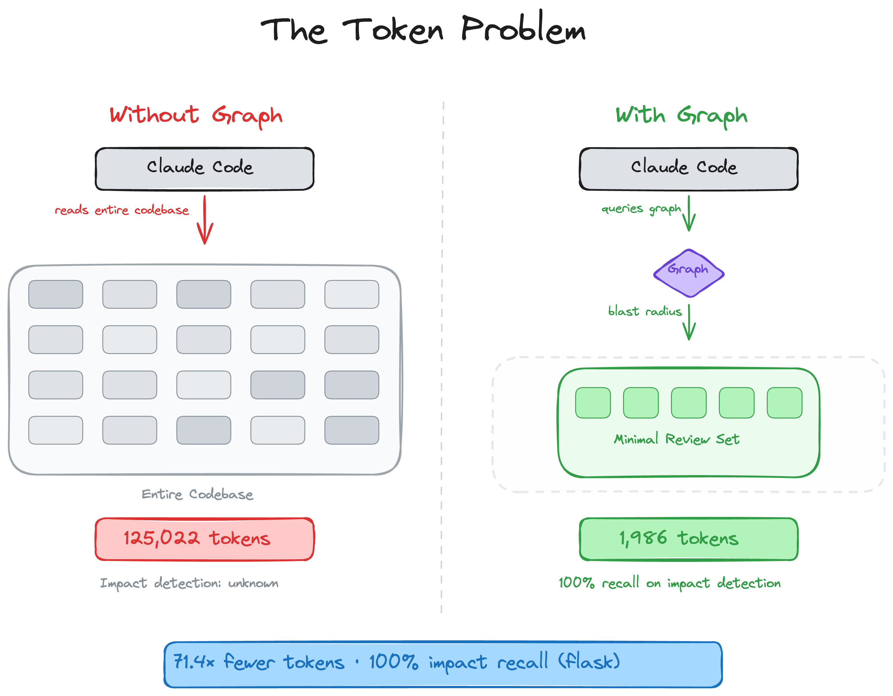 code-review-graph