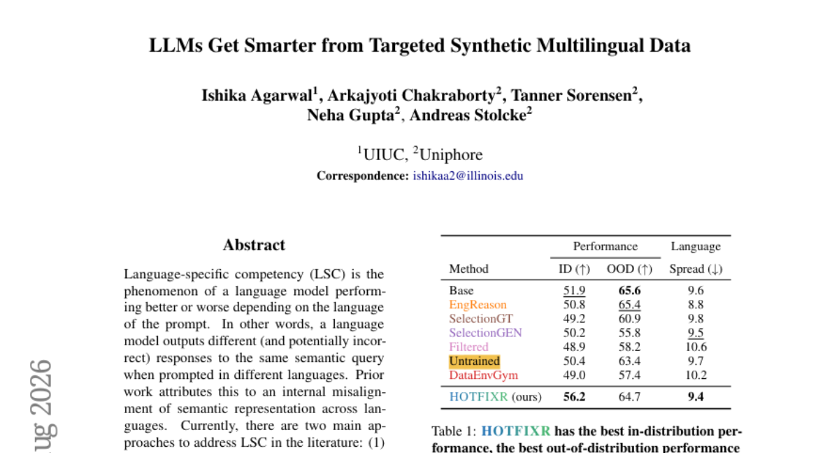 LLMs Get Smarter from Targeted Synthetic Multilingual Data