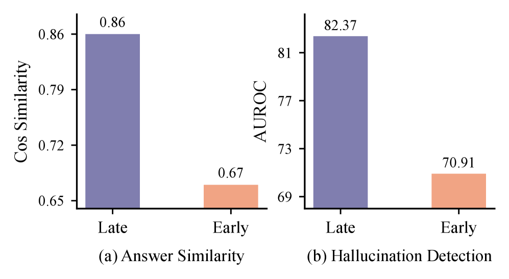 Reasoning Denoiser: 去噪推理痕迹用于大型推理模型的幻觉检测
