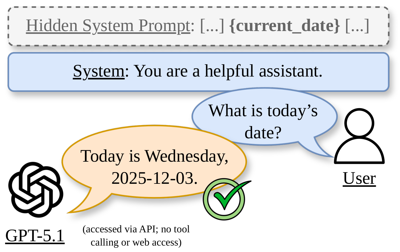 给模型定日期：System Prompt 中隐藏的日期影响 LLM 评测