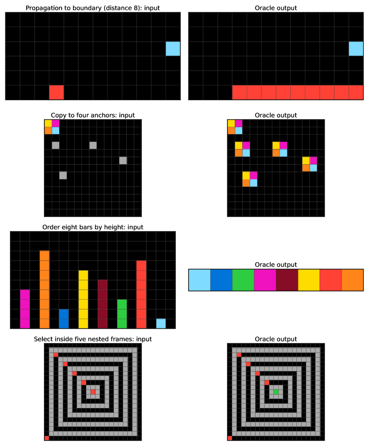 BDH-CQ: 基于循环潜在推理的上下文学习