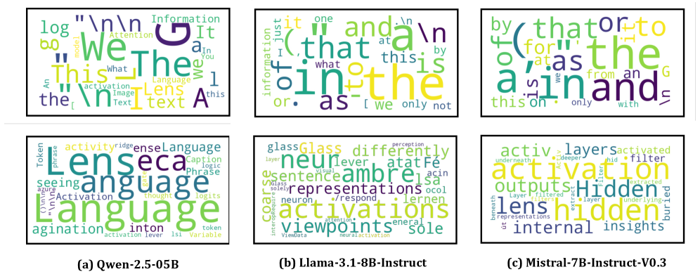 Your UnEmbedding Matrix is Secretly a Feature Lens for Text Embeddings